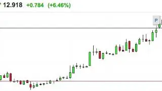 20 March Gold Silver & Crude Oil Analysis - Daily Trading Signals - Forex Signals Daily