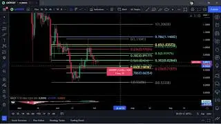 GMT-STEPN Coin Token Price Prediction-Daily Analysis 2022 Chart