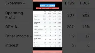 Astral Ltd Q1FY24 Result Highlight : YoY Good performance ll Stock Market Update ll