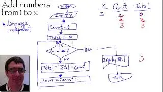 Flowcharting for developing robust software: Advanced