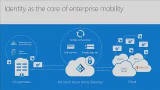 17  MANAGING ACTIVE DIRECTORY IN A HYBRID ENVIRONMENT PART 1