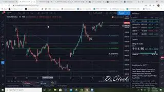 Nifty review and trend analysis for Weekly April(13-17)th 2020