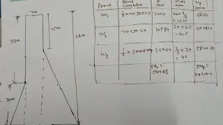 Design of Gravity dam numerical || stability check of gravity dam numerical