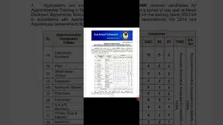 Naval dockyard Visakhapatnam Apprentice Interview results ****2023
