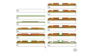 Introduction to MEMS | part 11 | Process integration, design, and materials of #mems