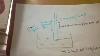 Basics of battery
