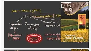 Class 8 NCERT Geography | भूगोल संपूर्ण रिविजन | Full Revision हिंदी में Ncert Fun by Satyam 