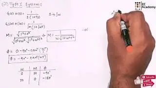#210 polar plot of type 0, type 1 and type 2 system in control system || EC Academy