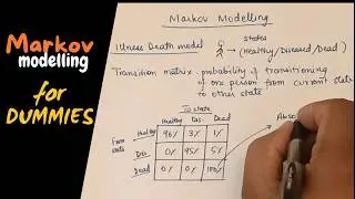Markov modelling for Pharmacoeconomics.....Transition matrix simplified