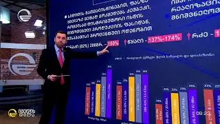 როგორ ფორმირდება სამომხმარებლო ფასები ქსელურ მარკეტებში - „ბიზნეს ინსაიდერი“