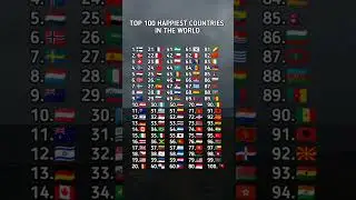 Top 100 Happiest countries in the World