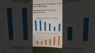 Local Area Real Estate Statistics