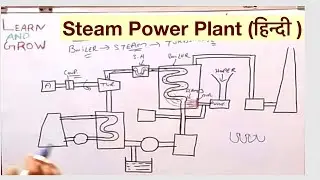 Steam Power Plant (हिन्दी )