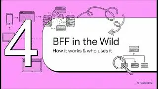 Backend for Frontend (BFF) Pattern: Architecture, Benefits, and Implementation | Uplatz
