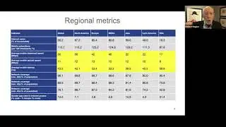 IIC Annual Conference Dr Robert Pepper UPDATED