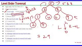 Previous Company Questions on Tree Data Structure | 2025