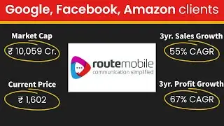 Stock analysis of Route Mobile Ltd