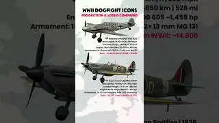 Spitfire vs Bf 109 &mdash; 20k Built vs 34k Built | WWII Dogfight Legends