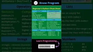 Basic Python Cheat Sheet 👨‍💻      | 