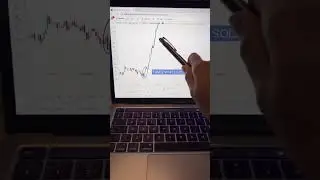 Three White Soldier Candlestick Pattern🔥🔥🔥