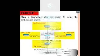 6thSem _CCN_ Module3_ Session10_ Forwarding of IP Packets