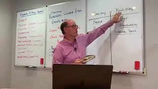 HOW TO REALLY BE SURE YOU ARE SAVED--The NARROW Way of God vs. The BROAD Way of Man
