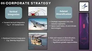 Group 2: Lockheed Martin