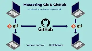 Learn Git and Github - An animated video, hands-on and beginner friendly