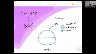 C++ Object-Oriented Programming in Brief