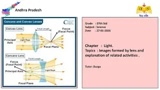 (07th Science AP) Images formation and related activites