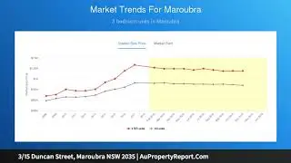 3/15 Duncan Street, Maroubra NSW 2035 | AuPropertyReport.Com