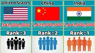 195 Countries By Population 2025 &ndash; Full Ranking From Smallest to Largest