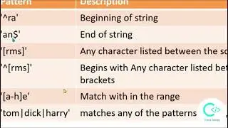 Like and Regexp in MySQL tutorial in Urdu/Hindi