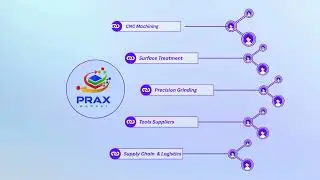 Overview of Prax Market