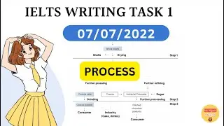 IELTS WRITING TASK 1 | ACTUAL TEST : 07/07/2022 | PROCESS - stages in processing cocoa beans