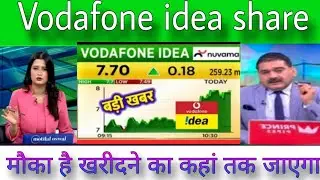 Vodafone idea share latest news today