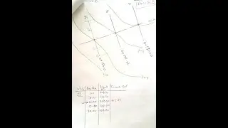 ders 5  yol projesi en kesit