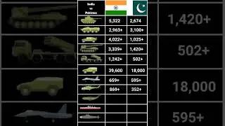 India and Pakistan military comparison 2024 | army | navy | air force #military #army