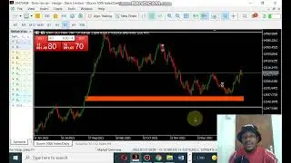 How to use Multiple Time Frame (TF) successful