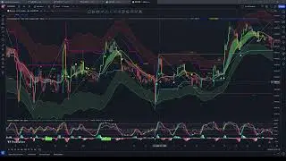 แชร์หลักการสะสมบิตคอยน์ (Bitcoin) ในแบบฉบับง่ายๆ ไม่ใช้เทคนิคใดๆ