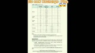 #ytshorts#jio#reliance#mukeshambabi#jionewplan#moyemoye#mumbaiindians#neetaambani#google#trick#viral