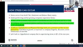 How to Project 2023 Economic Stress on Your Business