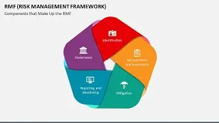 RMF (Risk Management Framework) Animated PPT Slides