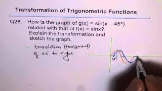 Horizontal Translation Trigonometric Function Q28