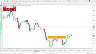 Анализ GBPUSD на сегодня | 2 декабря 2025 г. | Прогноз GBPUSD | Технический анализ GBP/USD