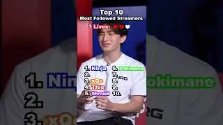 Top 10 Most Followed Twitch Streamers!