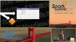Extending Word2Vec for Performance and Semi Supervised Learning - Michael Malak (Oracle)