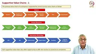Value Chain Competencies