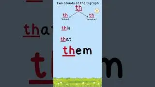 Two Sounds of Digraph th Phonics for Kids#shorts