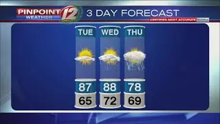 Weather Now: Tuesday, July 16, 2019